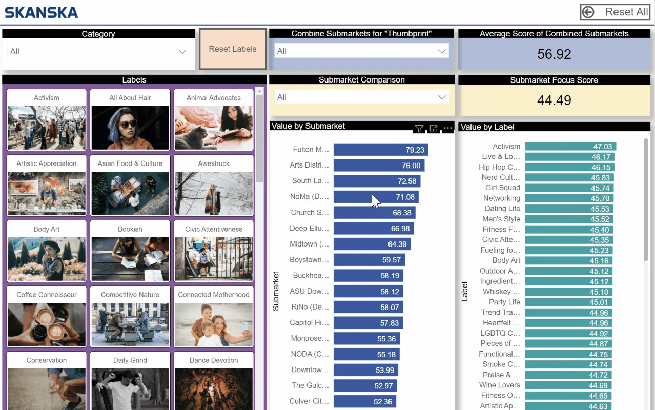 Power BI report: pick lifestyle labels and compare submarkets by score